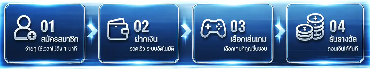 สมัคร fast168